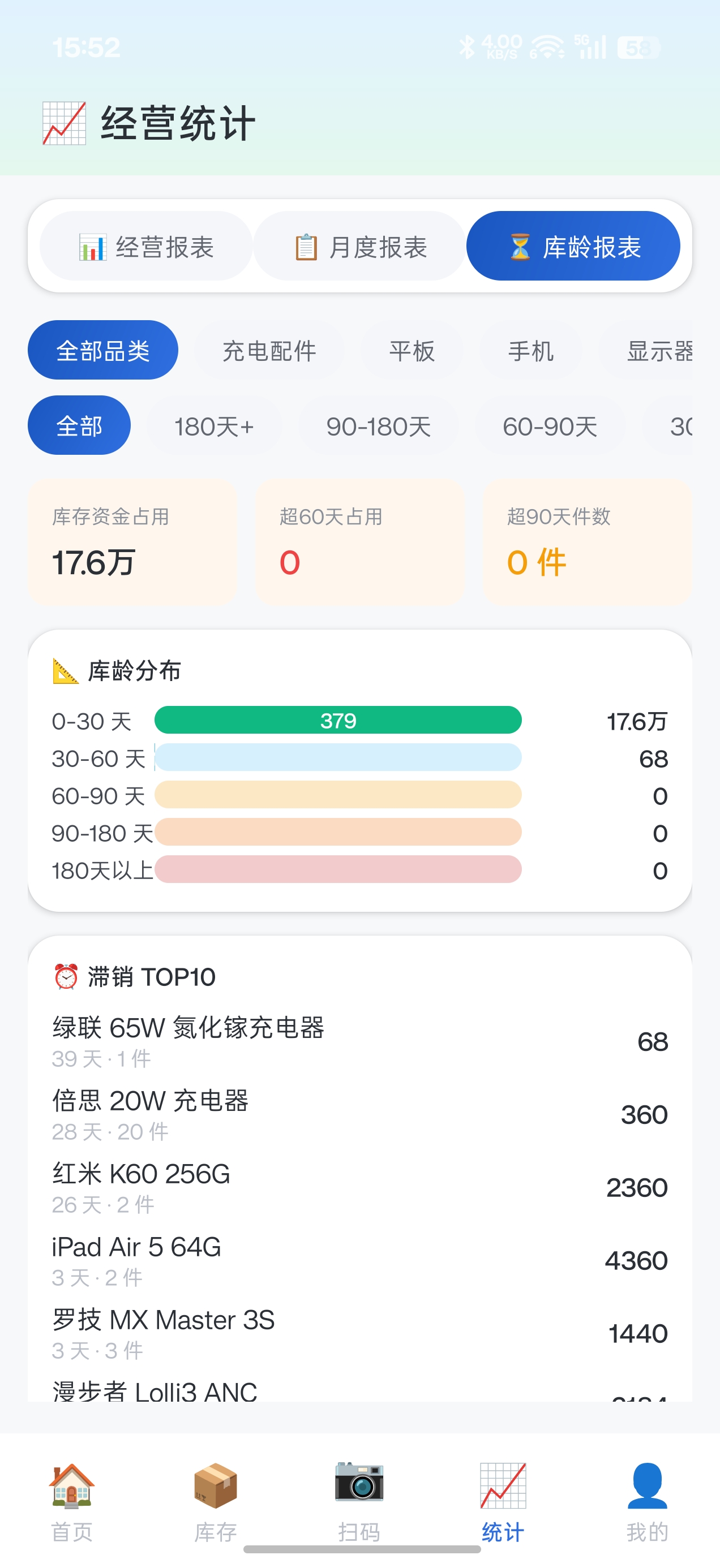 库龄报表