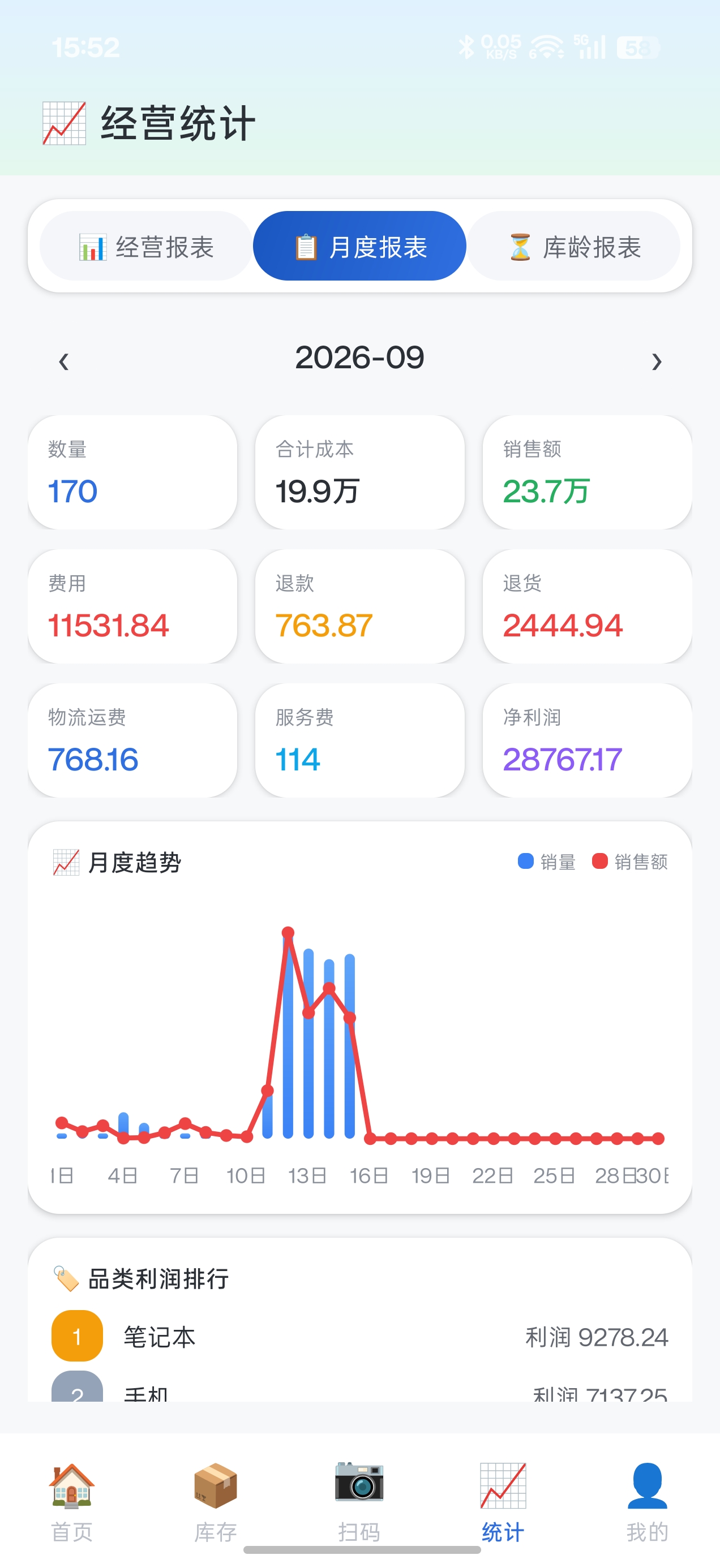 月度报表